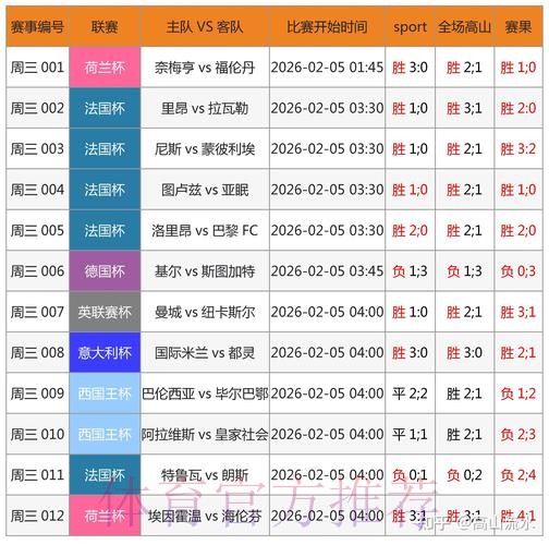 如何通过官方渠道注册和查询世界杯比分 如何通过官方渠道注册和查询世界杯比分