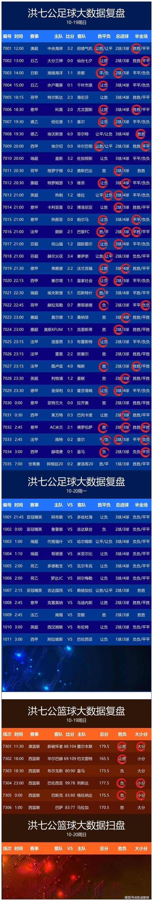 如何通过官方渠道注册和查询世界杯比分 如何通过官方渠道注册和查询世界杯比分